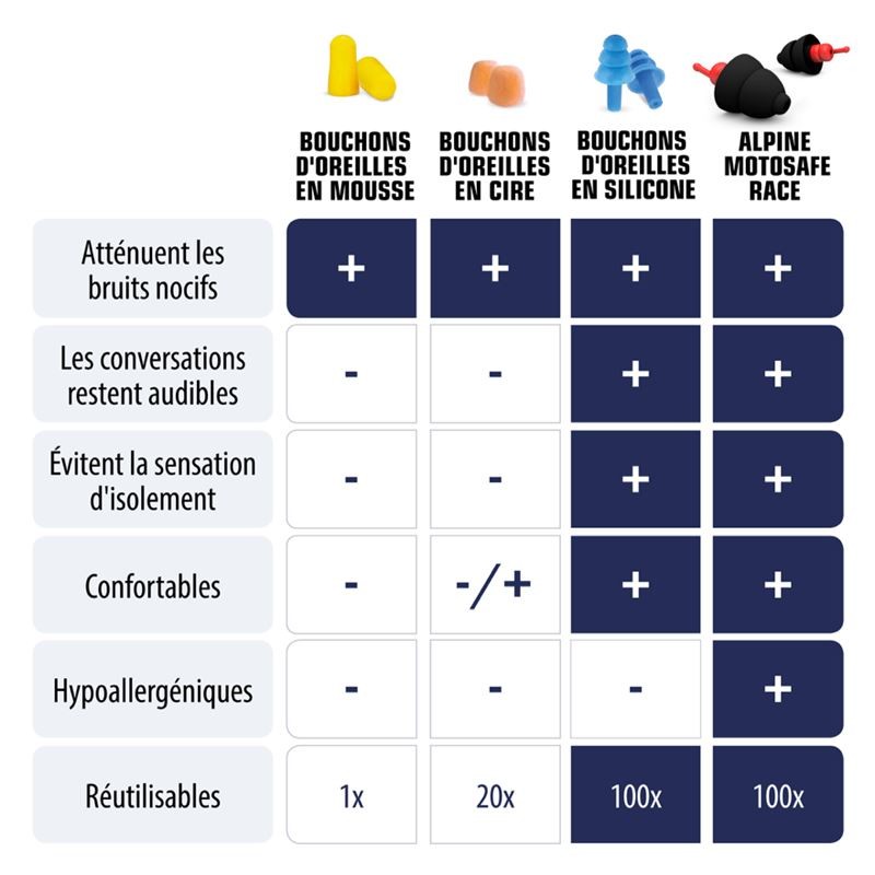 MotoSafe Race MotoGp (Boite PLV de 6)